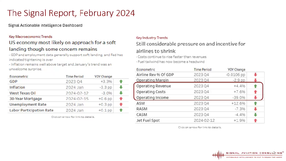 The Signal Report Signal Aviation Consulting   Signal Dash February 2024 